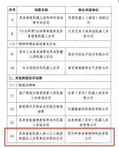 阿普奇入選